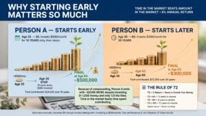 how compound interest works building wealth